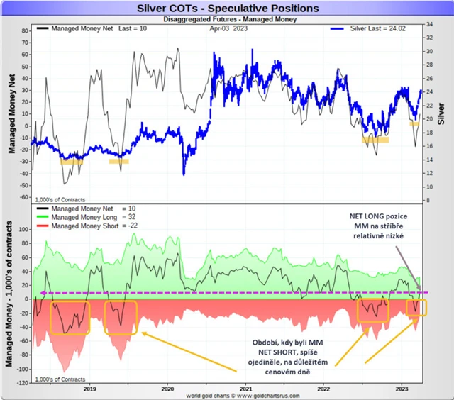 Pozice MM na stříbře