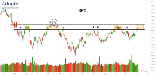 S&P 500 je na rezistenci