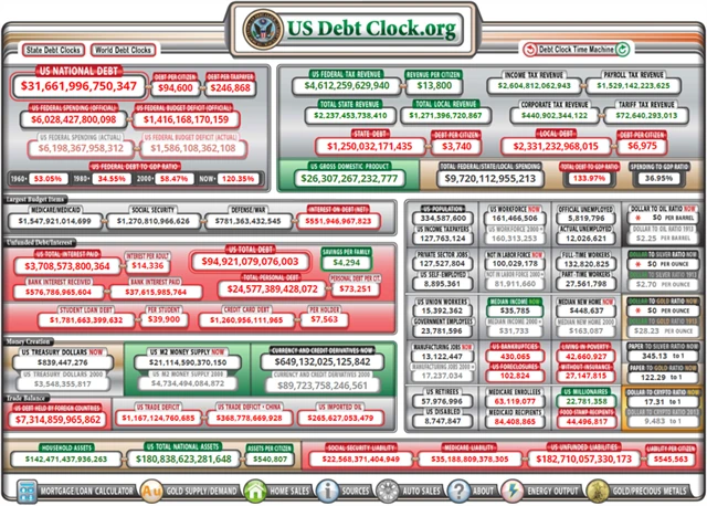 US debt clock