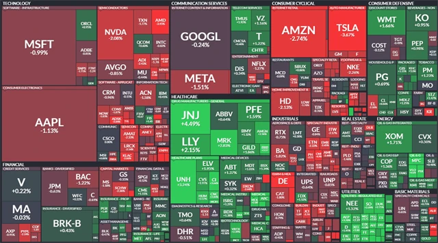 S&P 500 - 5. dubna 2023, zdroj: Finviz