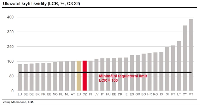 Ukazatel krytí likvidity
