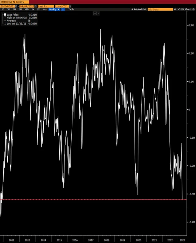 Spekulanti jsou nejvíce net SHORT na trhu s SPX