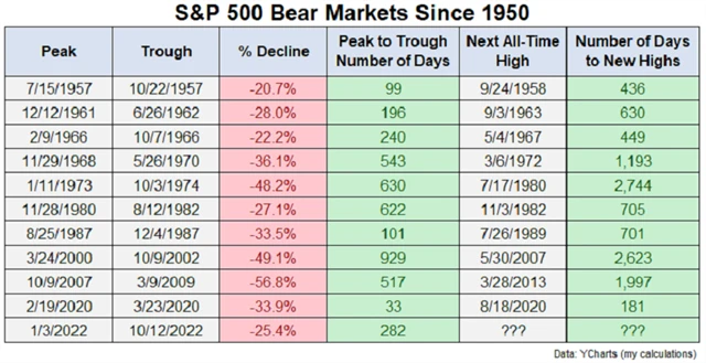 Zdroj: Ritholtz Wealth Management
