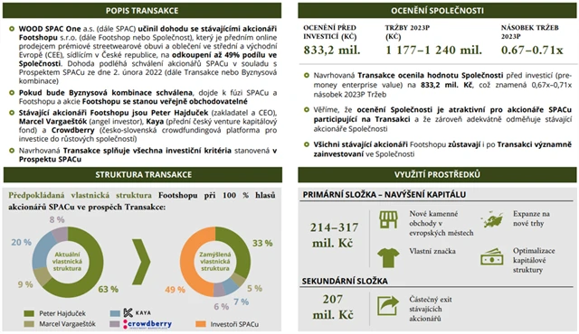 Popis transakce a ocenění společnosti Footshop, zdroj: WOOD SPAC One