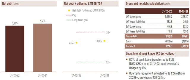 Kofola ČeskoSlovensko - zadlužení, zdroj: Kofola