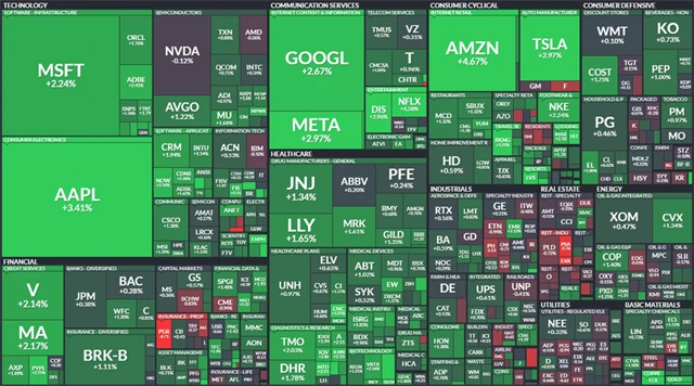 S&P 500 - 13. dubna 2023, zdroj: Finviz