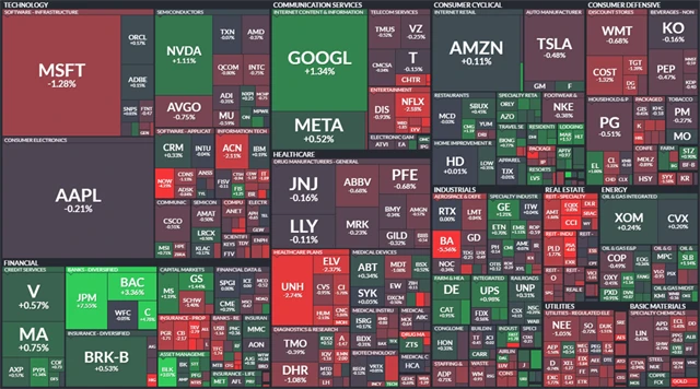 S&P 500 - 14. dubna 2023, zdroj: Finviz