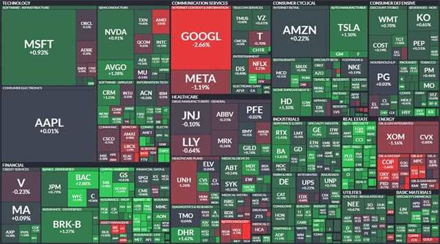 S&P 500 - 17. dubna 2023, zdroj: Finviz