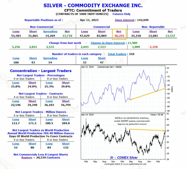 COT tabulka stříbro