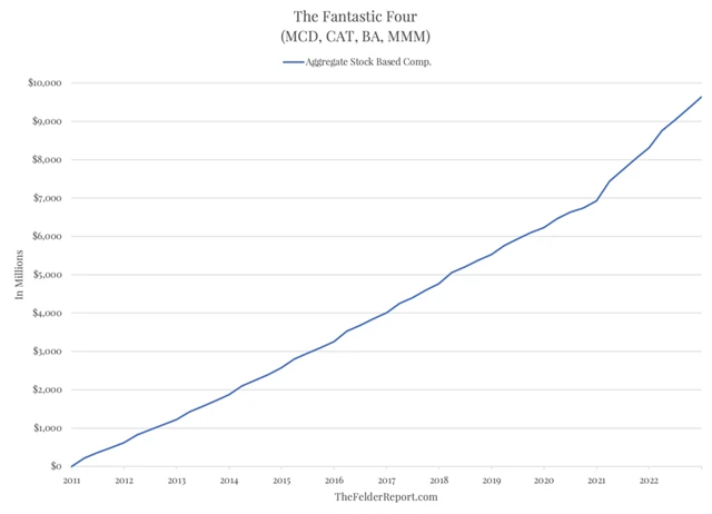 Zdroj: The Felder Report