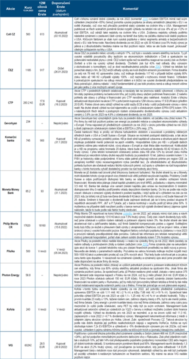 ČS strategie BCPP duben 2023