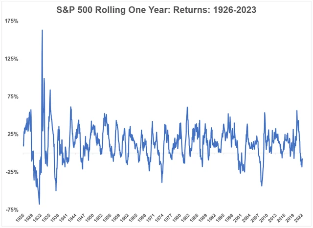 Zdroj: Ritholtz Wealth Management
