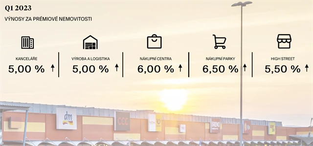 Výnosy za prémiové nemovitosti v ČR v 1Q2023