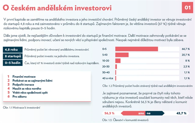 Andělské investování v ČR - 2