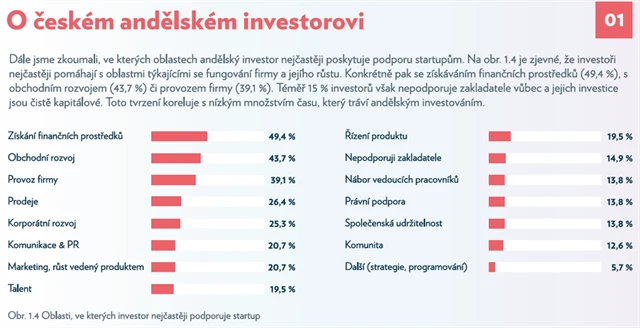 Andělské investování v ČR - 3