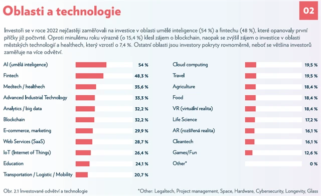 Andělské investování v ČR - 5