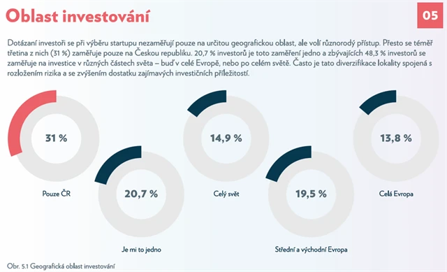 Andělské investování v ČR - 8