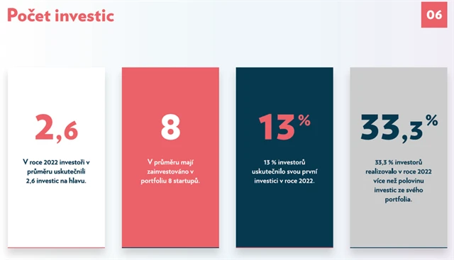 Andělské investování v ČR - 9