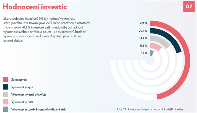 Andělské investování v ČR - 10