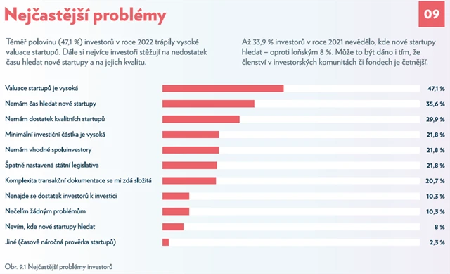 Andělské investování v ČR - 12