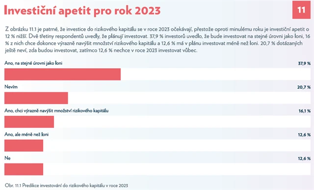 Andělské investování v ČR - 13