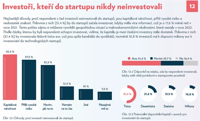 Andělské investování v ČR - 14