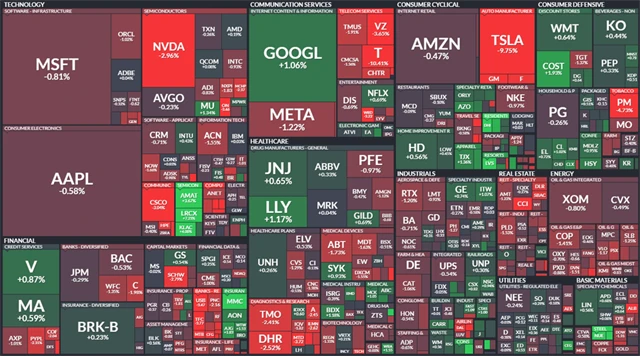 S&P 500 - 20. dubna 2023, zdroj: Finviz