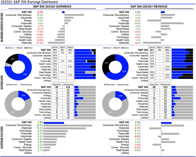 USA - statistika
