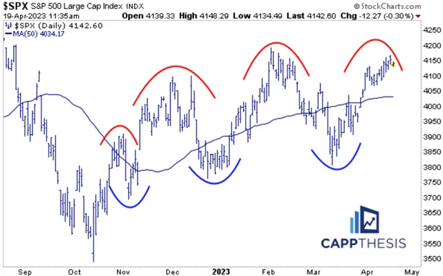 S&P 500 - další pokus o prolomení rezistence