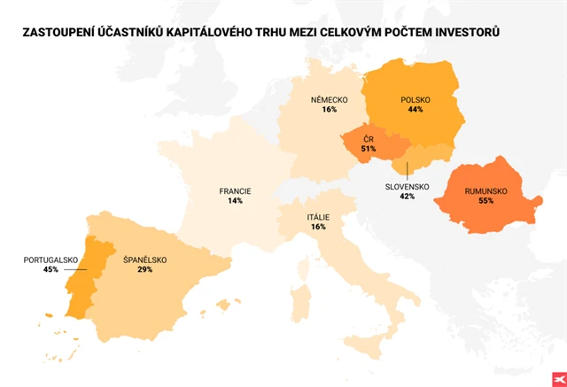 Zastoupení účastníků trhu