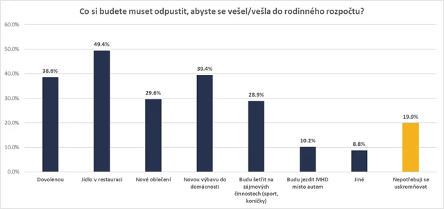 Obsah obrázku tabulka  Popis byl vytvořen automaticky