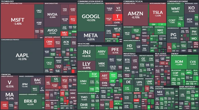 S&P 500 - 24. dubna 2023, zdroj: Finviz