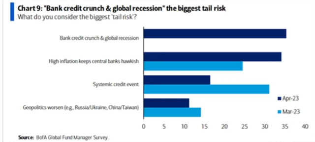 Největší okrajová rizika
