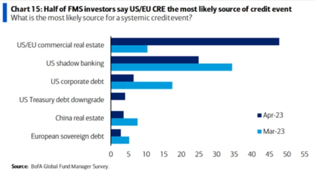 Zdroj případné kreditní události