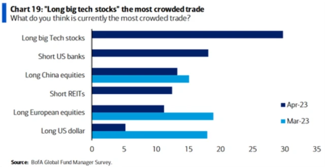 Nejpřecpanější obchody