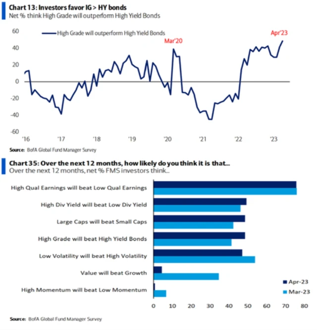 Když dluhopisy, tak kvalitní