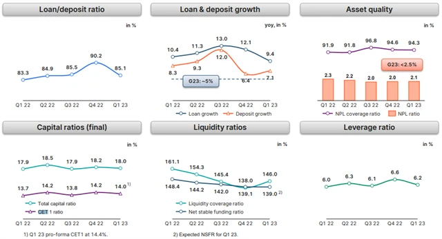 Erste Group Bank - vybrané ukazatele, zdroj: Erste
