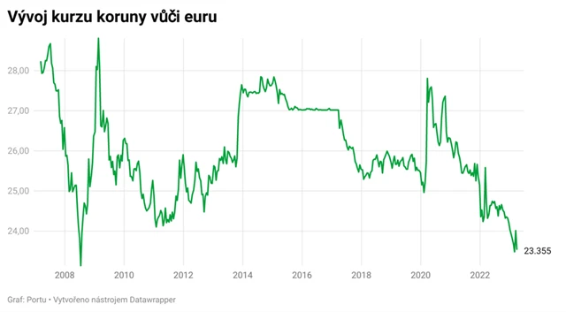 Obsah obrázku tabulka  Popis byl vytvořen automaticky