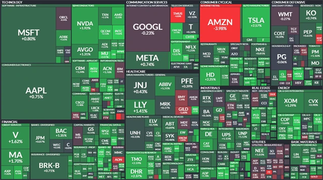S&P 500 - 28. dubna 2023, zdroj: Finviz
