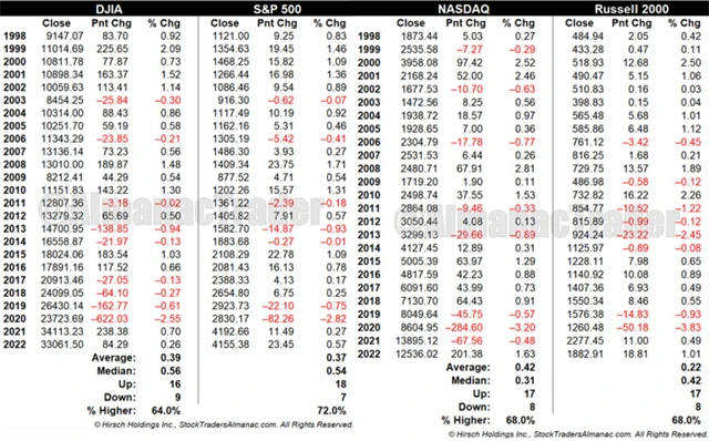 Americké akcie 1. května