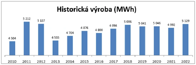 E4U - výroba elektrické energie, zdroj: E4U