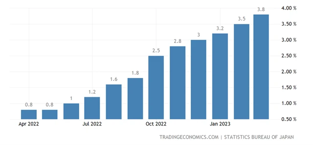 Japonsko - jádrová inflace