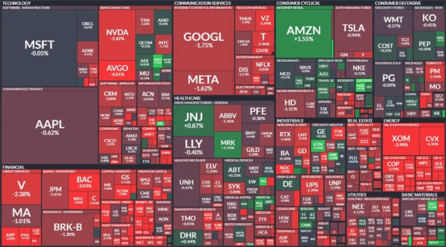 S&P 500 - 2. května 2023, zdroj: Finviz