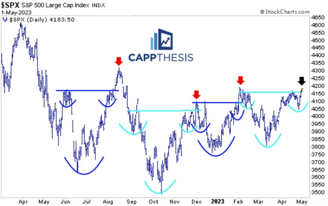 S&P 500 - hlava a ramena