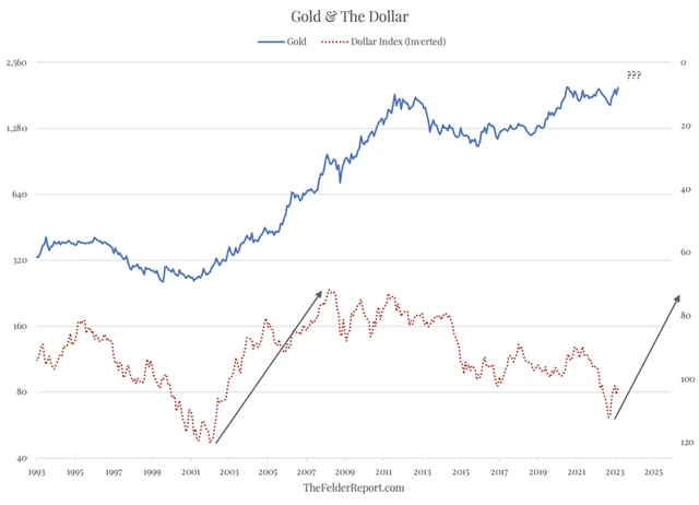 Zdroj: The Felder Report