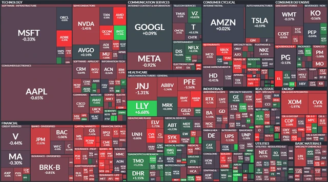 S&P 500 - 3. května 2023, zdroj: Finviz