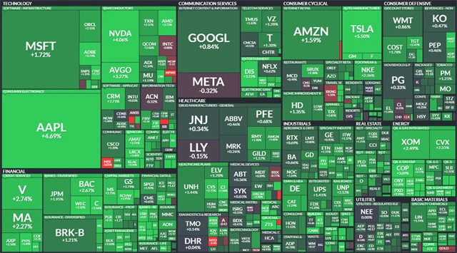 S&P 500 - 6. května 2023, zdroj: Finviz