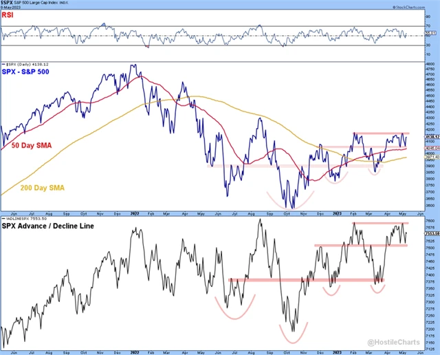 S&P 500 a klesající a stoupající akcie