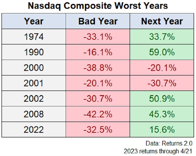 Nasdaq Composite