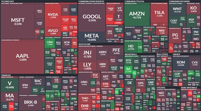 S&P 500 - 9. května 2023, zdroj: Finviz